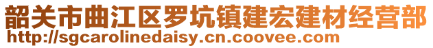 韶關(guān)市曲江區(qū)羅坑鎮(zhèn)建宏建材經(jīng)營(yíng)部