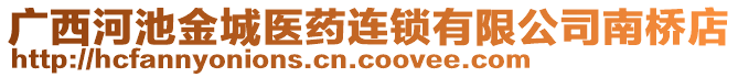 廣西河池金城醫(yī)藥連鎖有限公司南橋店