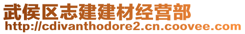 武侯區(qū)志建建材經(jīng)營(yíng)部